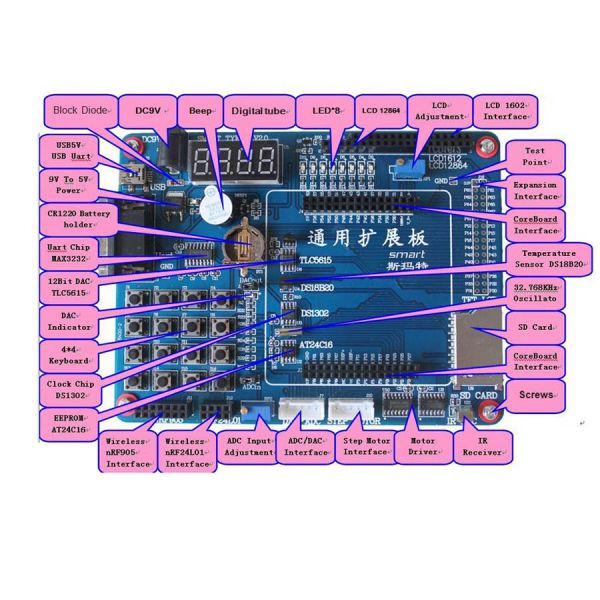 Spartan 6 XC6SLX9-TQG144 Learning Xilinx FPGA Development